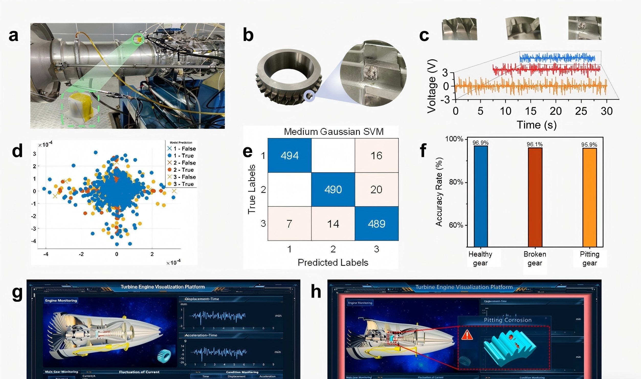新一代航空发动机用高温压电振动传感器的关键敏感材料